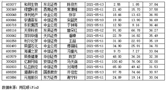  索肖启用全新数据分析平台，精准评估球员状态  