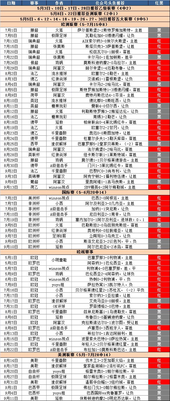  莱比锡红牛续约核心中场，合同延长至2028年  